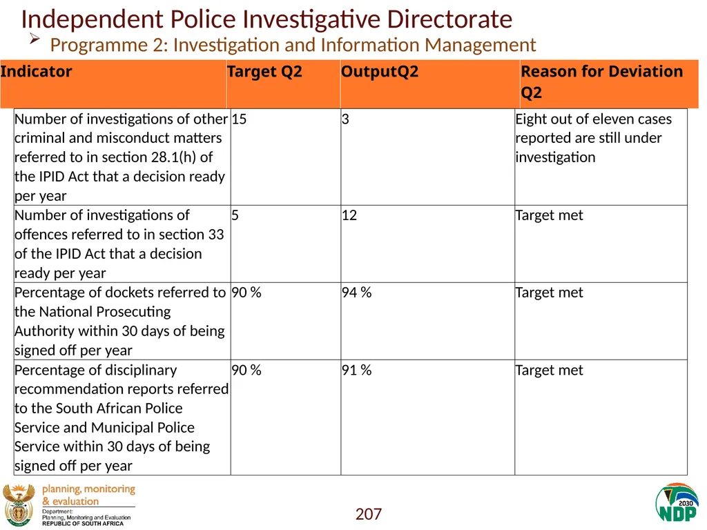 Annexure A: Detailed Quarterly Performance 1 - slide 207 of 315