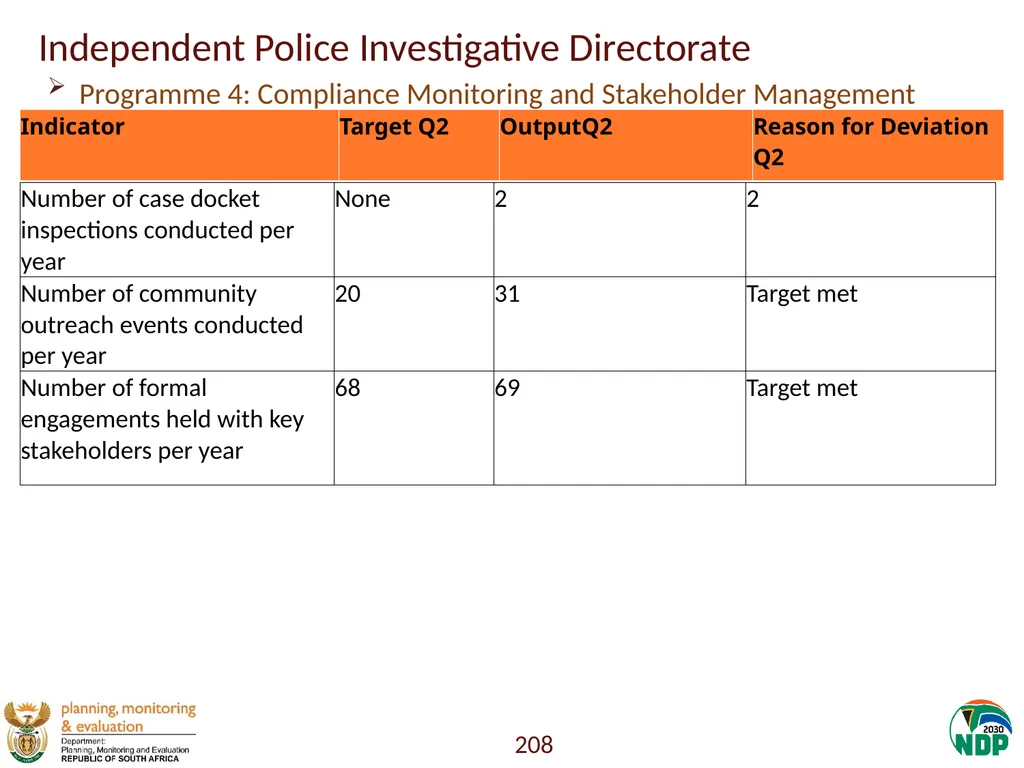 Annexure A: Detailed Quarterly Performance 1 - slide 208 of 315