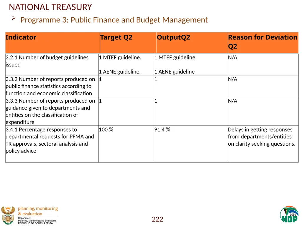 Annexure A: Detailed Quarterly Performance 1 - slide 222 of 315