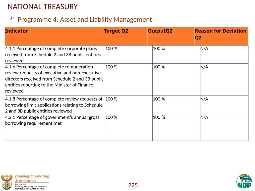 Annexure A: Detailed Quarterly Performance 1 - slide 225 of 315