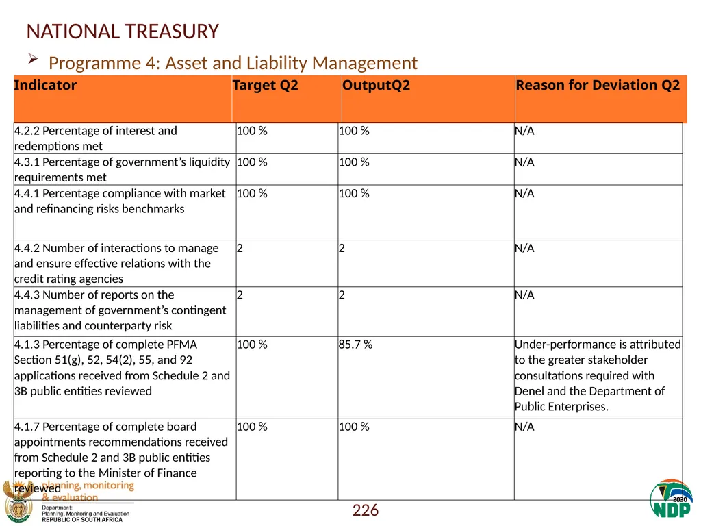Annexure A: Detailed Quarterly Performance 1 - slide 226 of 315