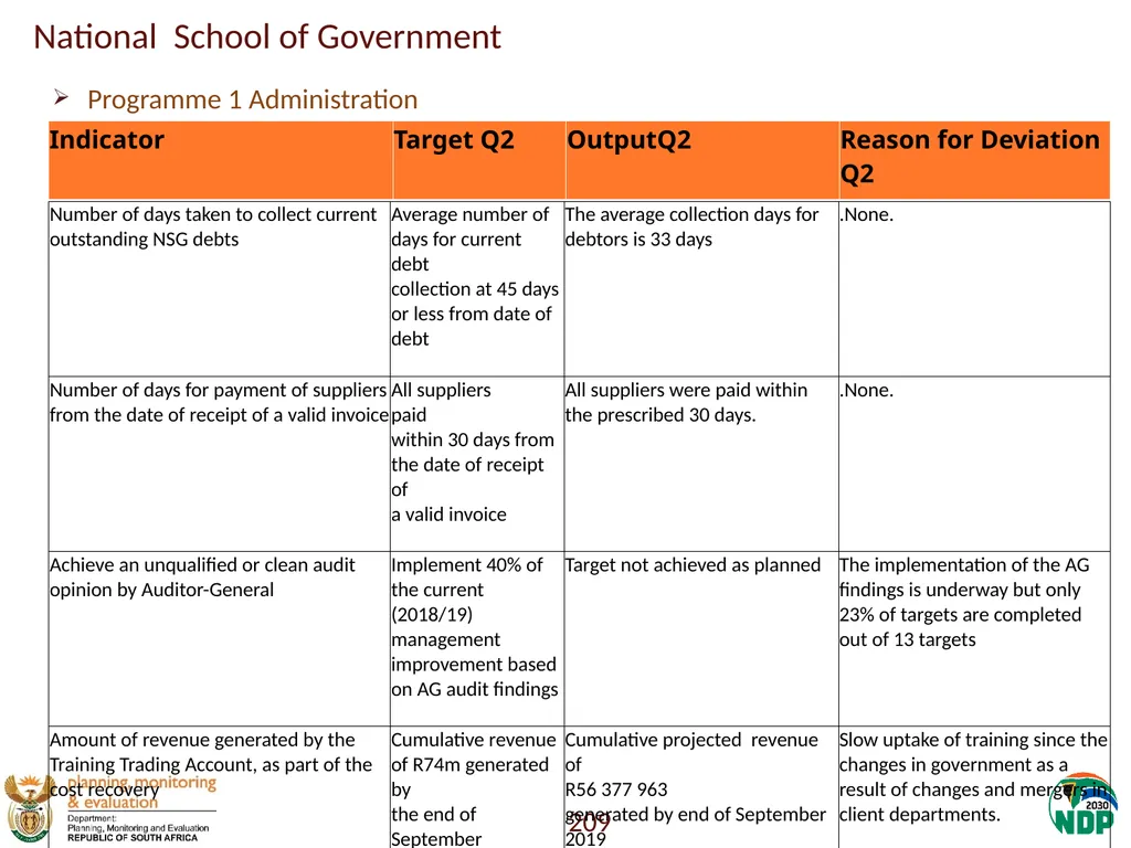 Annexure A: Detailed Quarterly Performance 1 - slide 209 of 315