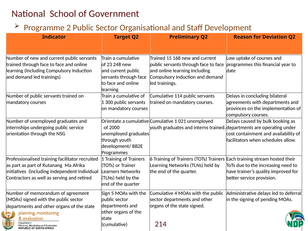 Annexure A: Detailed Quarterly Performance 1 - slide 214 of 315