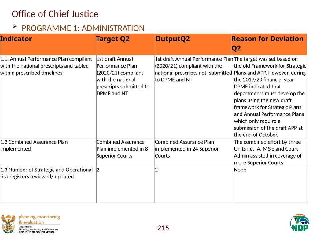 Annexure A: Detailed Quarterly Performance 1 - slide 215 of 315