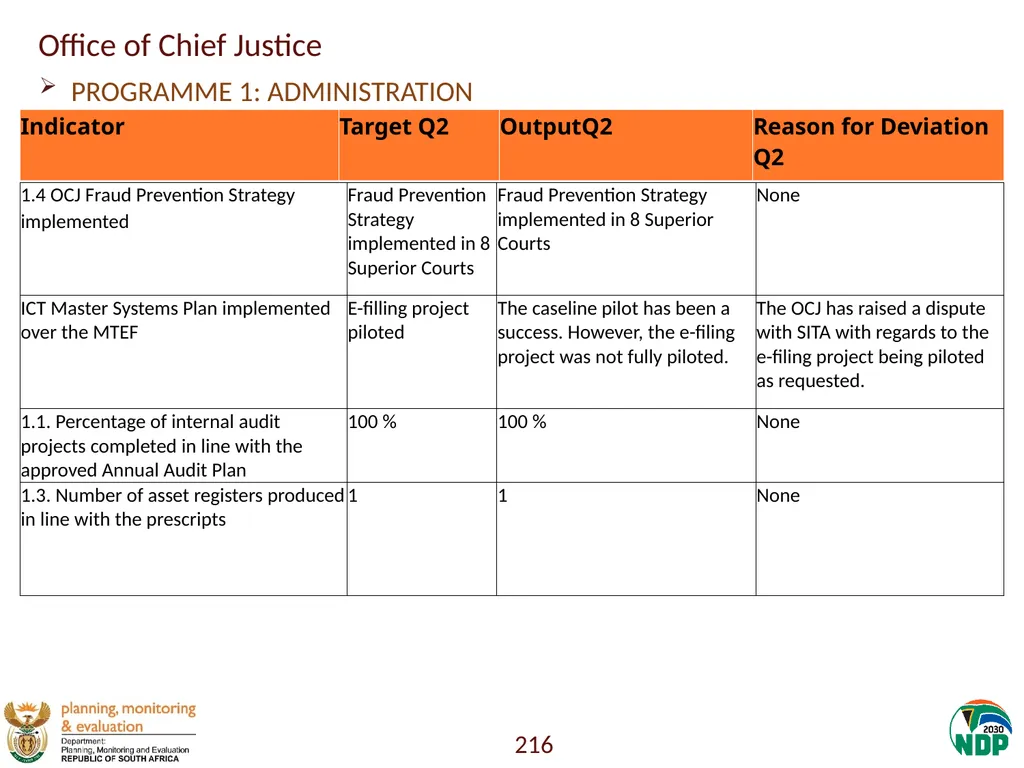 Annexure A: Detailed Quarterly Performance 1 - slide 216 of 315