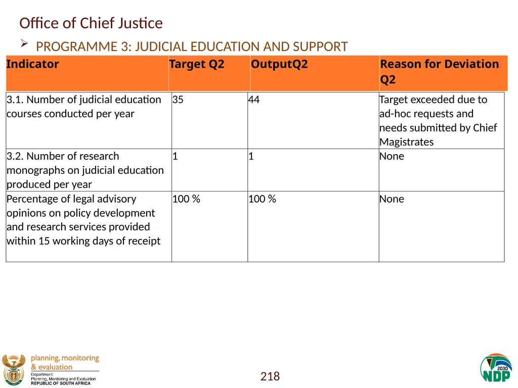 Annexure A: Detailed Quarterly Performance 1 - slide 218 of 315