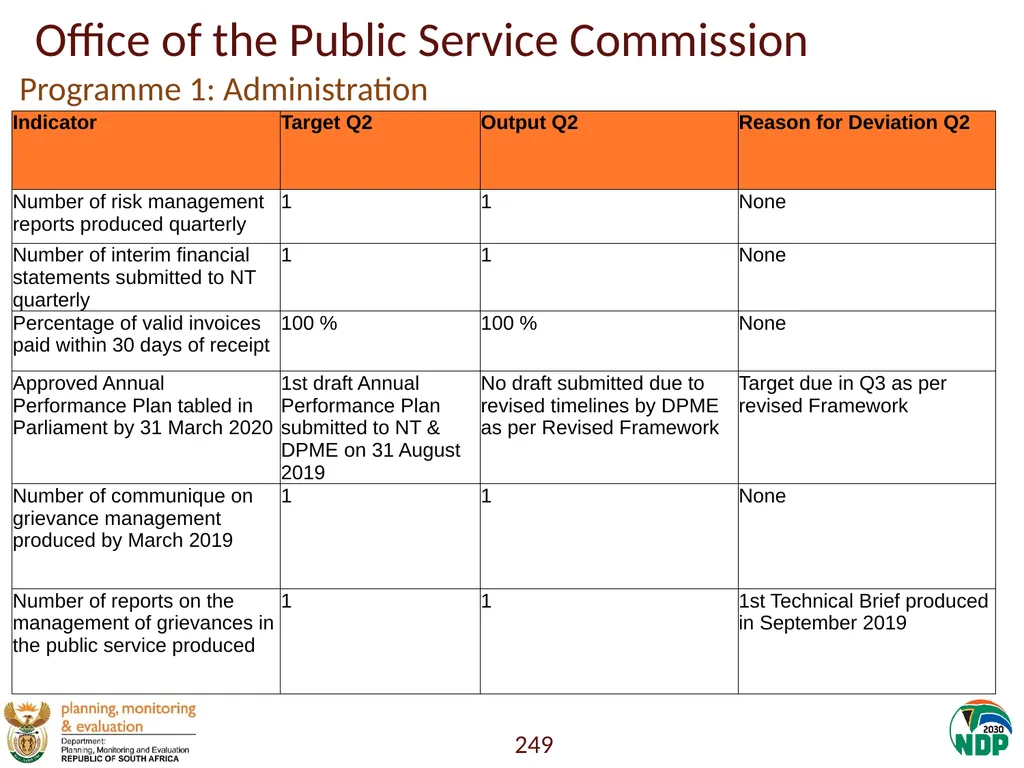Annexure A: Detailed Quarterly Performance 1 - slide 249 of 315