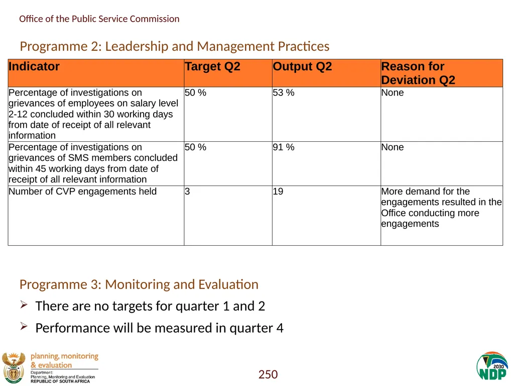 Annexure A: Detailed Quarterly Performance 1 - slide 250 of 315