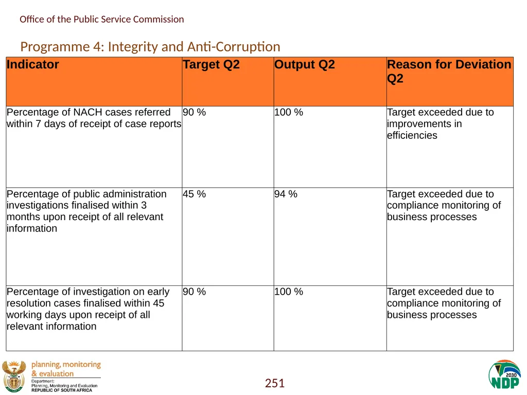 Annexure A: Detailed Quarterly Performance 1 - slide 251 of 315