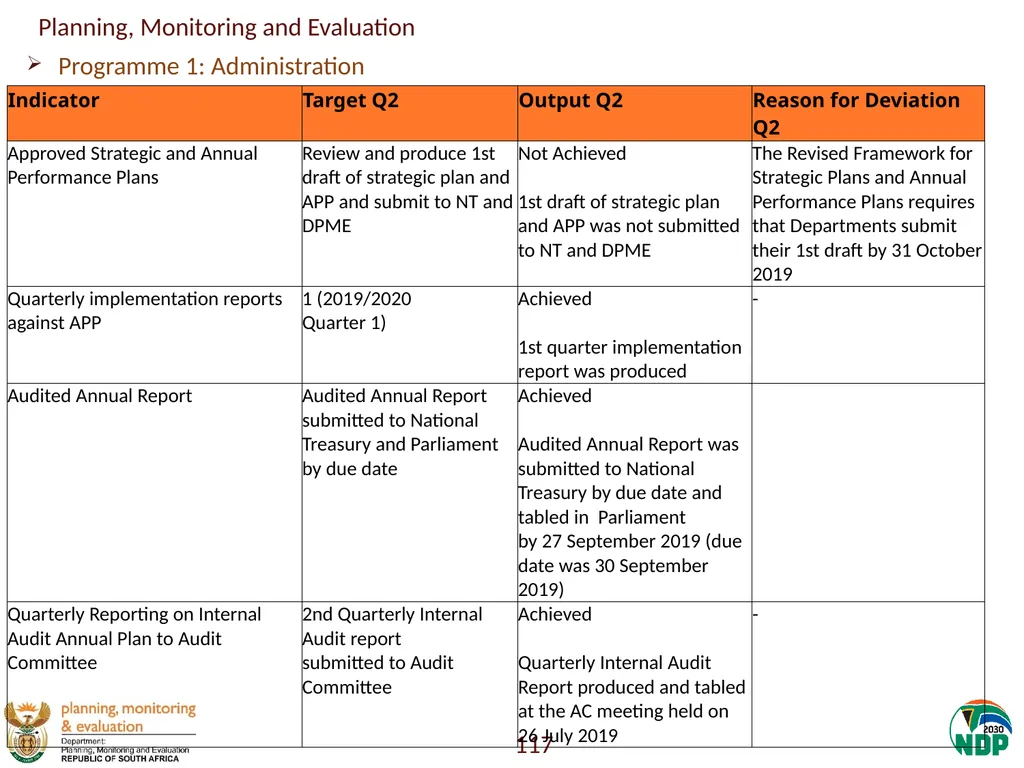 Annexure A: Detailed Quarterly Performance 1 - slide 117 of 315