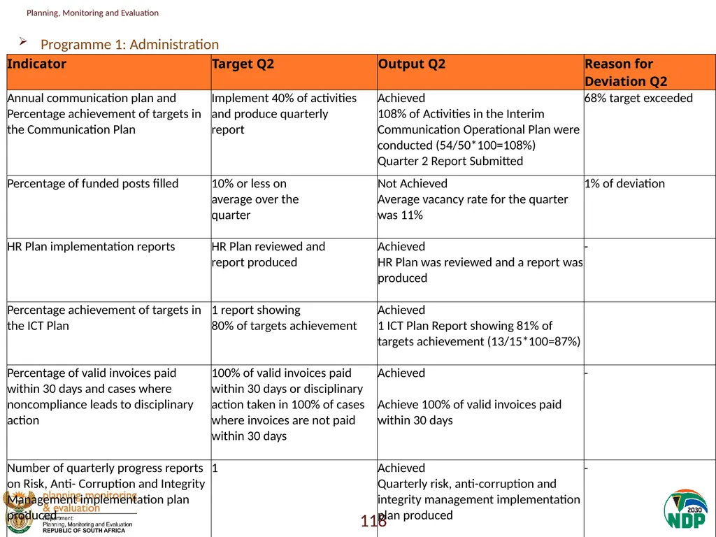 Annexure A: Detailed Quarterly Performance 1 - slide 118 of 315