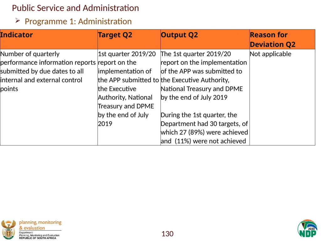 Annexure A: Detailed Quarterly Performance 1 - slide 130 of 315