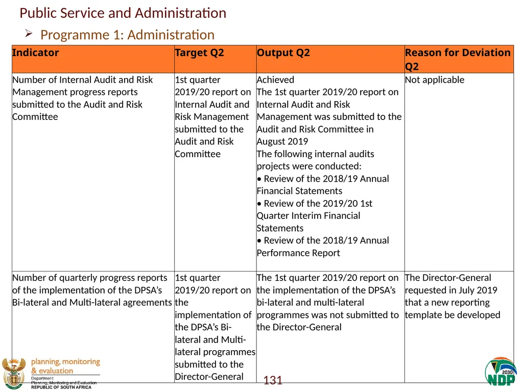 Annexure A: Detailed Quarterly Performance 1 - slide 131 of 315