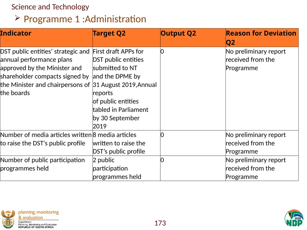 Annexure A: Detailed Quarterly Performance 1 - slide 173 of 315