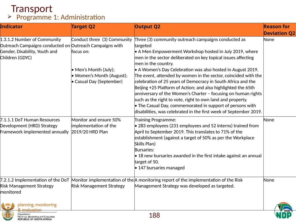 Annexure A: Detailed Quarterly Performance 1 - slide 188 of 315