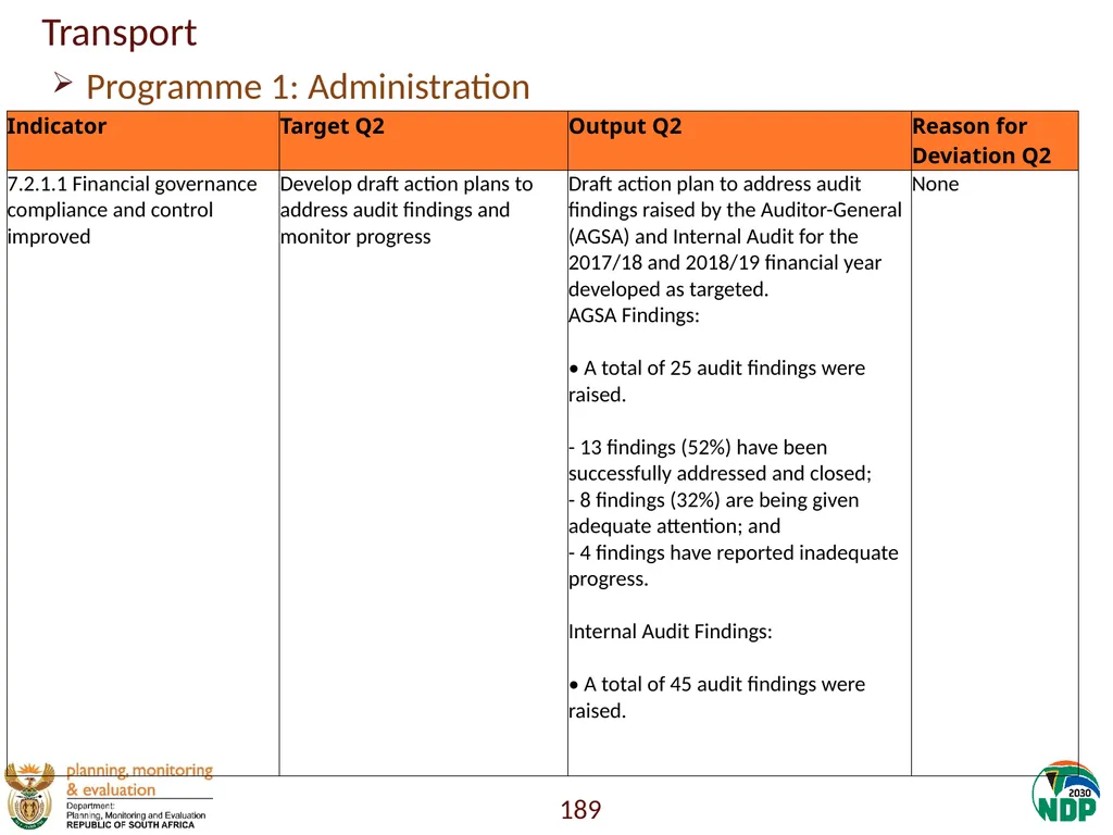 Annexure A: Detailed Quarterly Performance 1 - slide 189 of 315