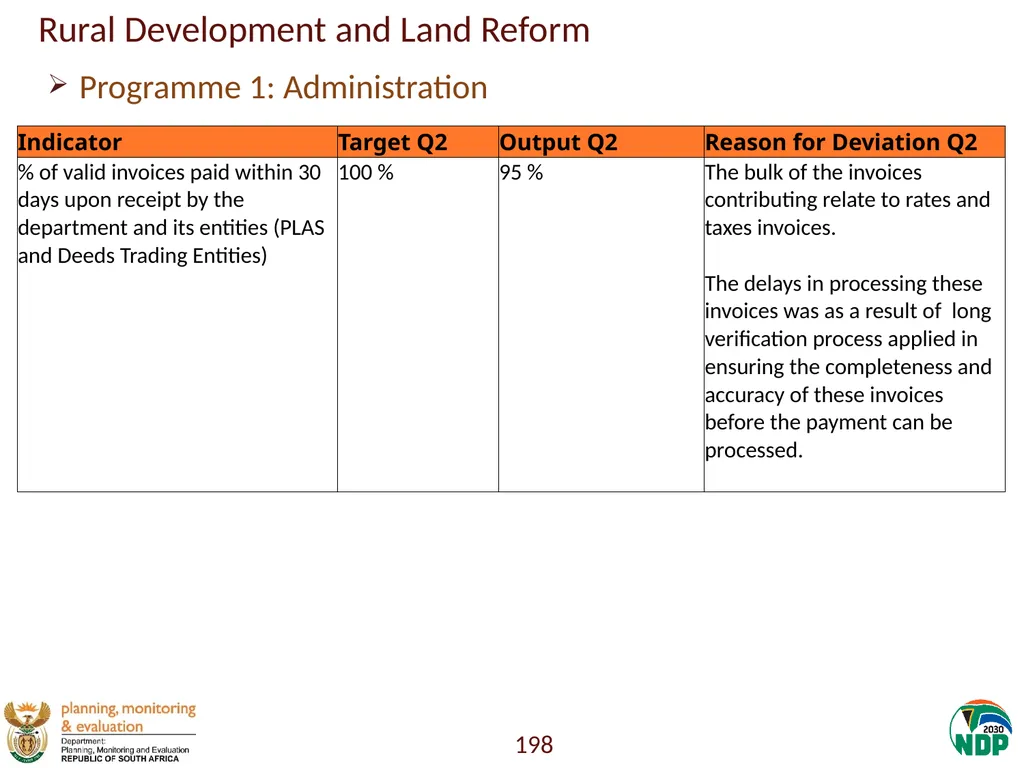 Annexure A: Detailed Quarterly Performance 1 - slide 198 of 315