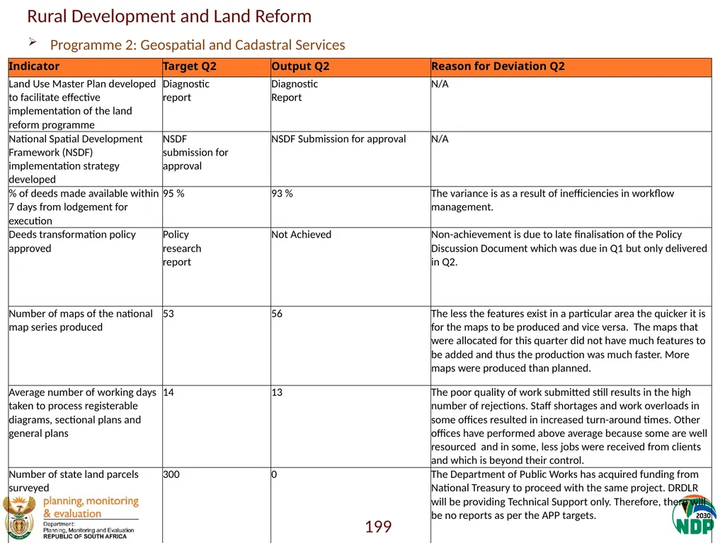 Annexure A: Detailed Quarterly Performance 1 - slide 199 of 315