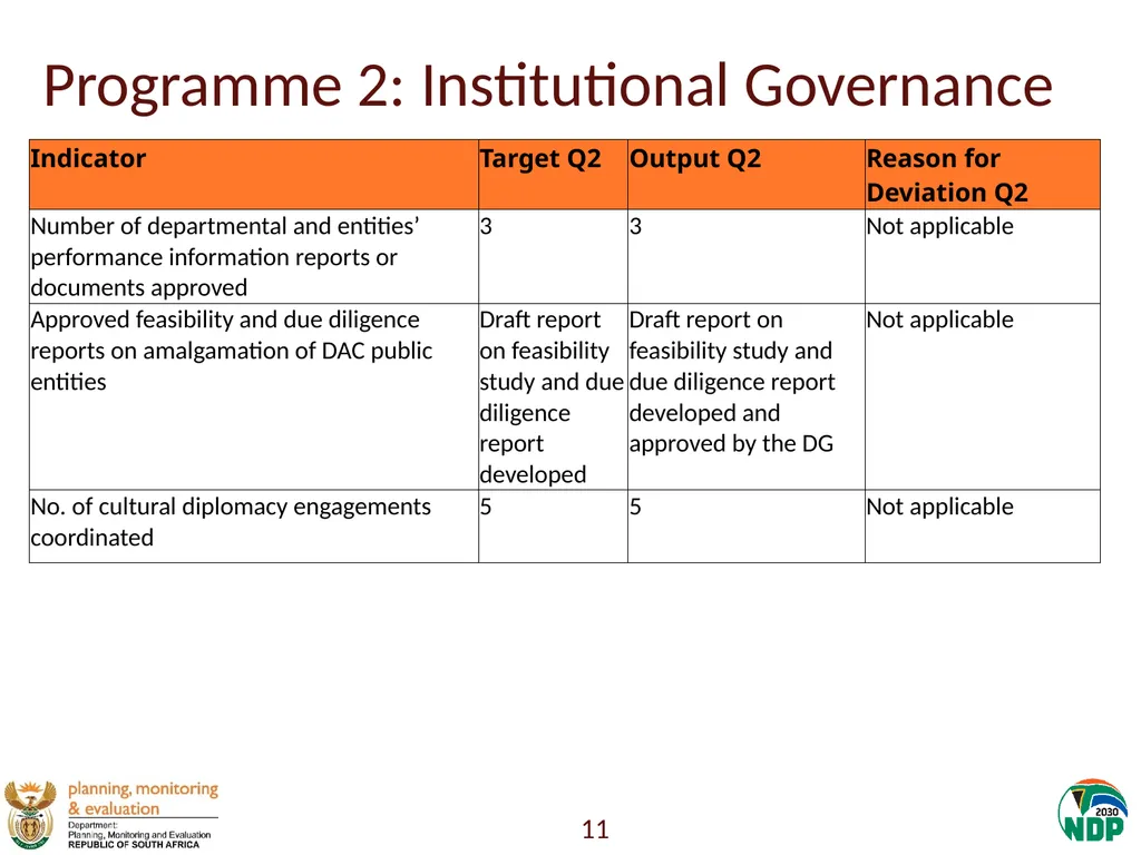 Annexure A: Detailed Quarterly Performance 1 - slide 11 of 315