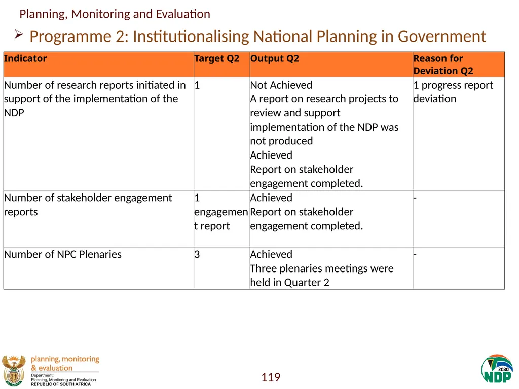 Annexure A: Detailed Quarterly Performance 1 - slide 119 of 315