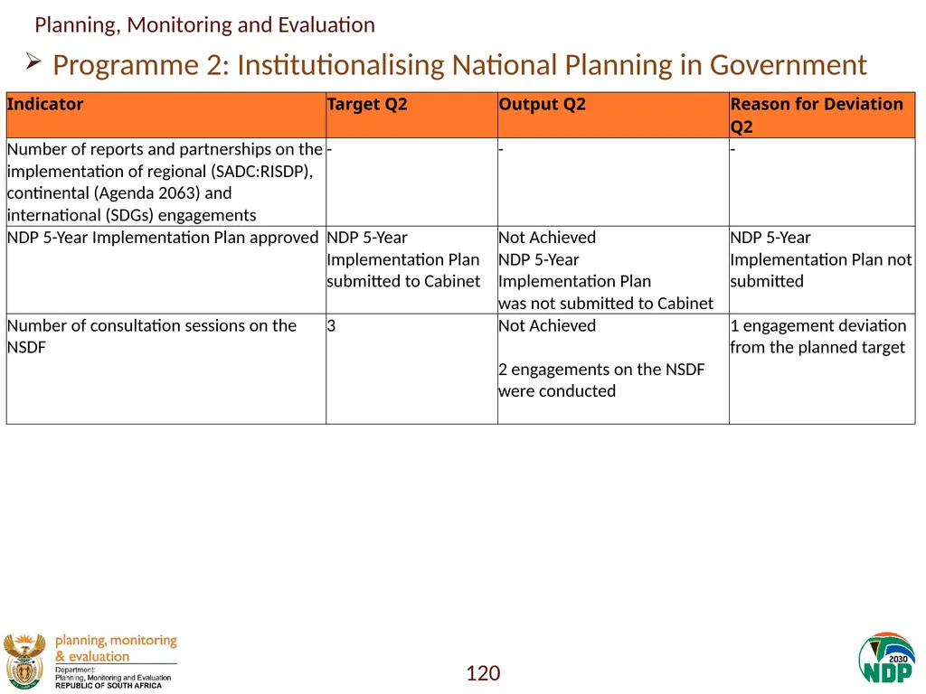 Annexure A: Detailed Quarterly Performance 1 - slide 120 of 315