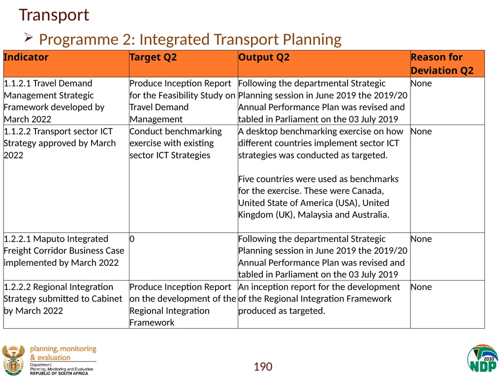 Annexure A: Detailed Quarterly Performance 1 - slide 190 of 315