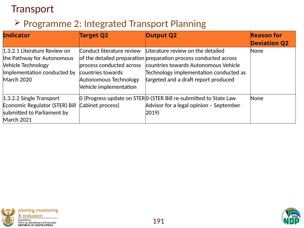 Annexure A: Detailed Quarterly Performance 1 - slide 191 of 315