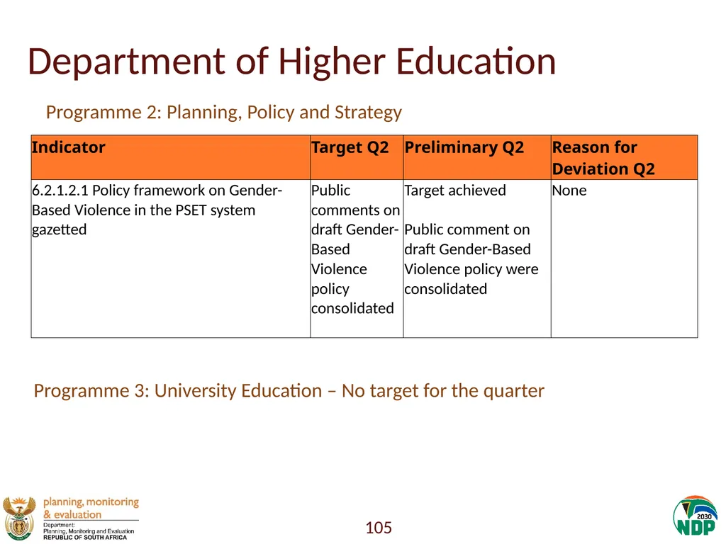 Annexure A: Detailed Quarterly Performance 1 - slide 105 of 315