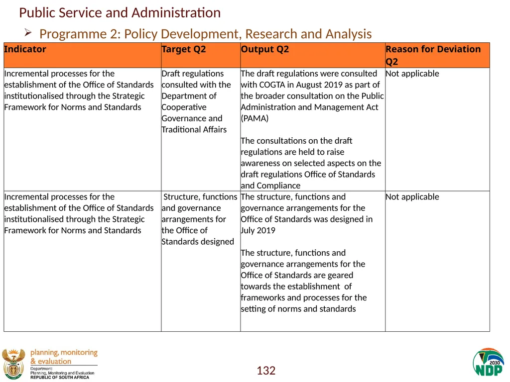 Annexure A: Detailed Quarterly Performance 1 - slide 132 of 315