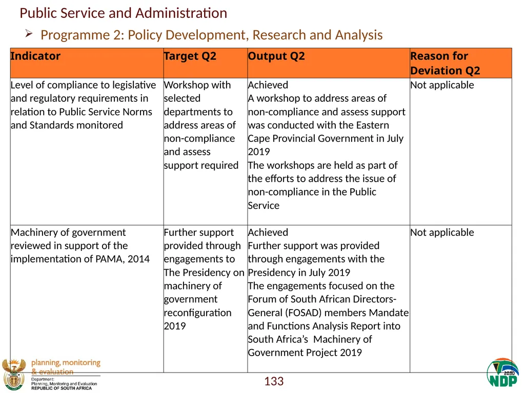Annexure A: Detailed Quarterly Performance 1 - slide 133 of 315