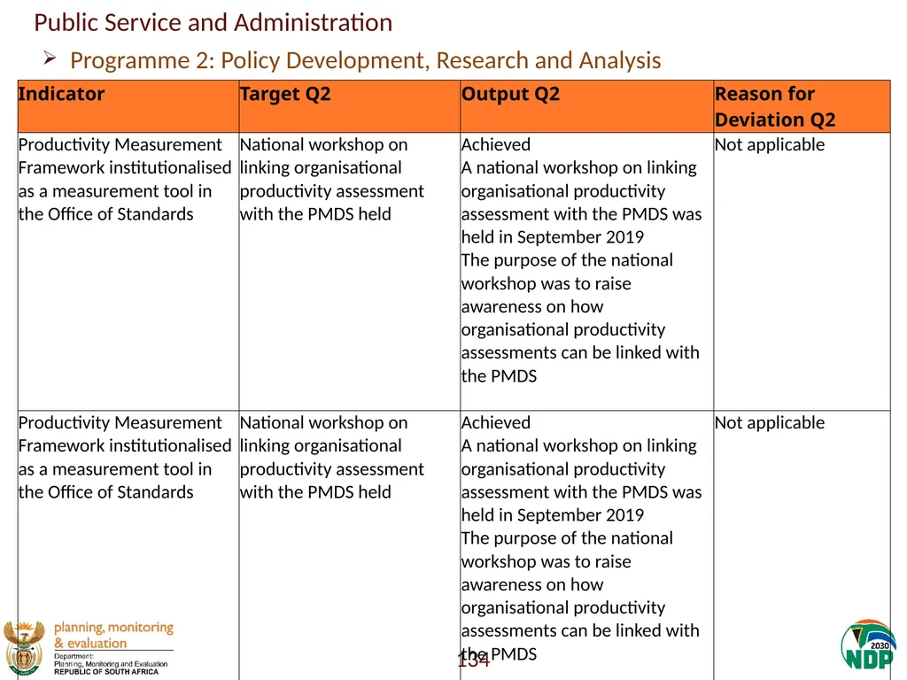 Annexure A: Detailed Quarterly Performance 1 - slide 134 of 315