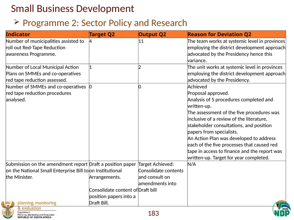 Annexure A: Detailed Quarterly Performance 1 - slide 183 of 315