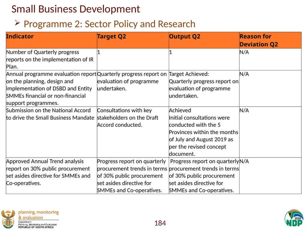 Annexure A: Detailed Quarterly Performance 1 - slide 184 of 315