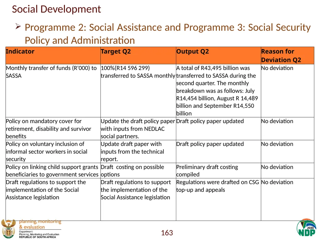 Annexure A: Detailed Quarterly Performance 1 - slide 163 of 315