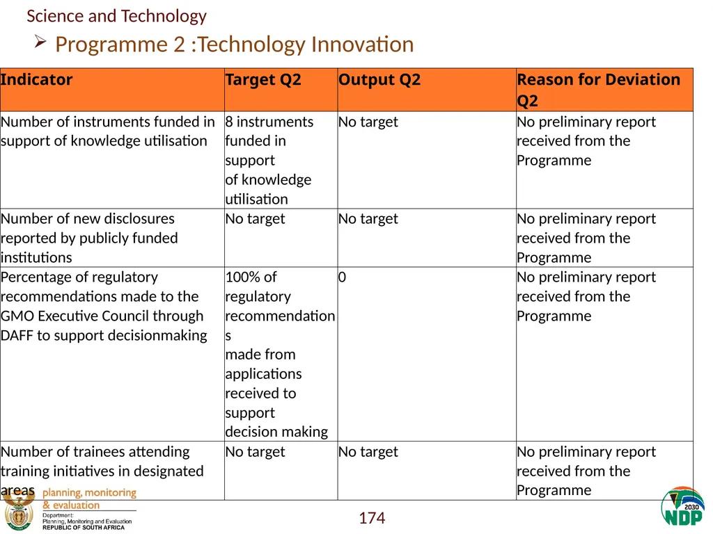 Annexure A: Detailed Quarterly Performance 1 - slide 174 of 315
