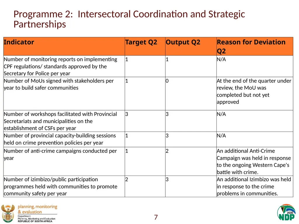 Annexure A: Detailed Quarterly Performance 1 - slide 7 of 315