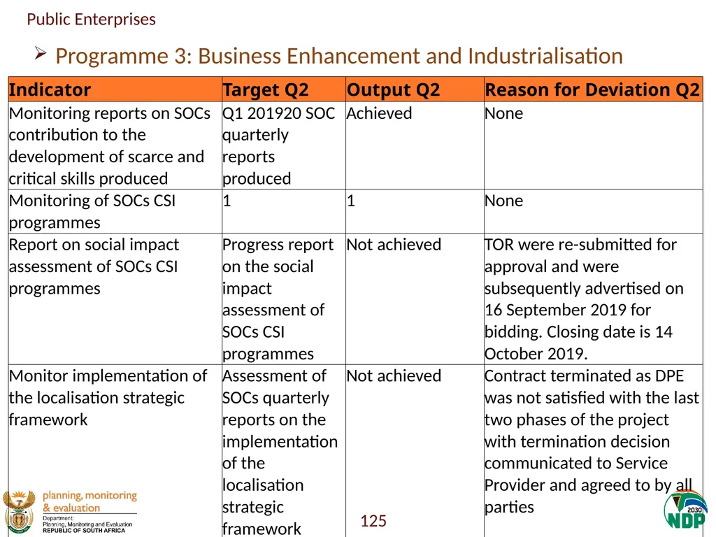 Annexure A: Detailed Quarterly Performance 1 - slide 125 of 315