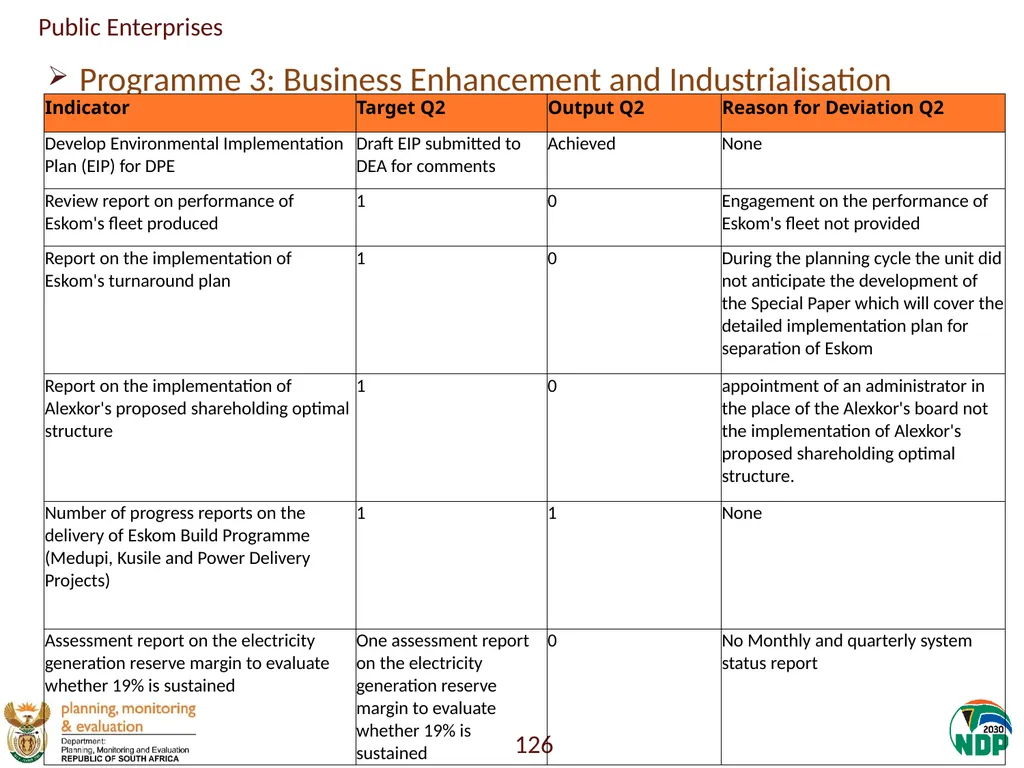 Annexure A: Detailed Quarterly Performance 1 - slide 126 of 315