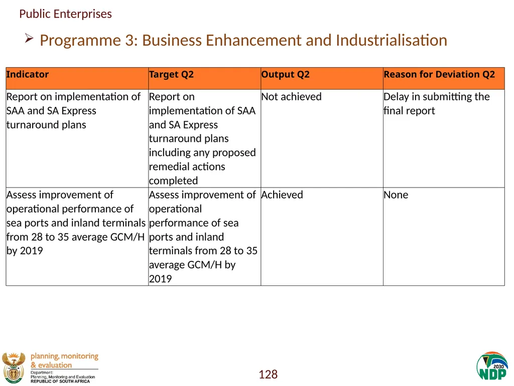 Annexure A: Detailed Quarterly Performance 1 - slide 128 of 315