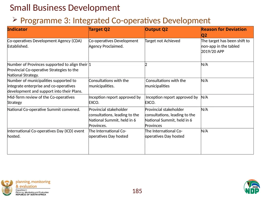 Annexure A: Detailed Quarterly Performance 1 - slide 185 of 315
