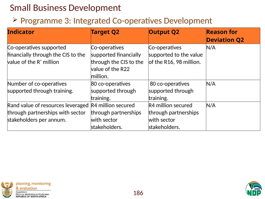 Annexure A: Detailed Quarterly Performance 1 - slide 186 of 315
