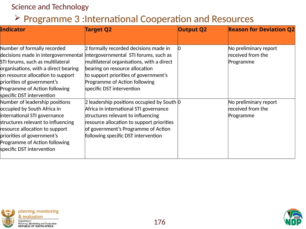 Annexure A: Detailed Quarterly Performance 1 - slide 176 of 315