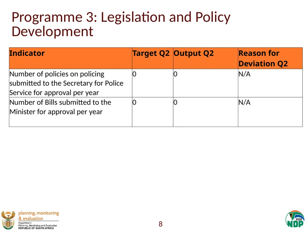 Annexure A: Detailed Quarterly Performance 1 - slide 8 of 315