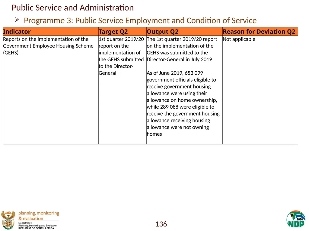 Annexure A: Detailed Quarterly Performance 1 - slide 136 of 315