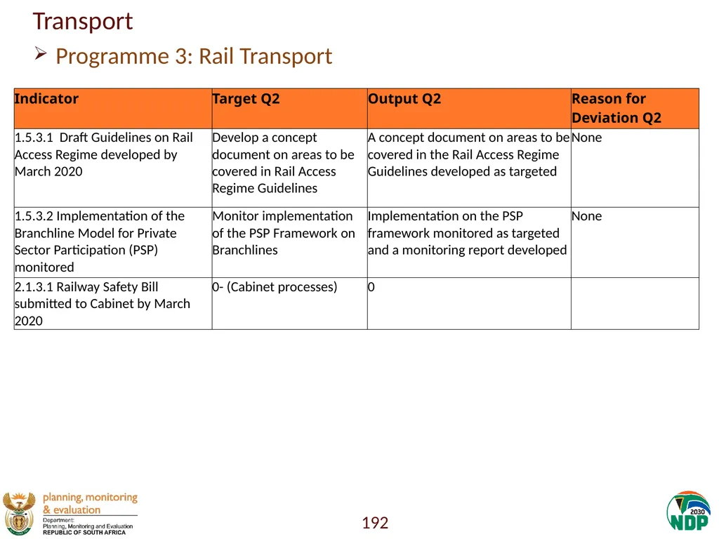 Annexure A: Detailed Quarterly Performance 1 - slide 192 of 315