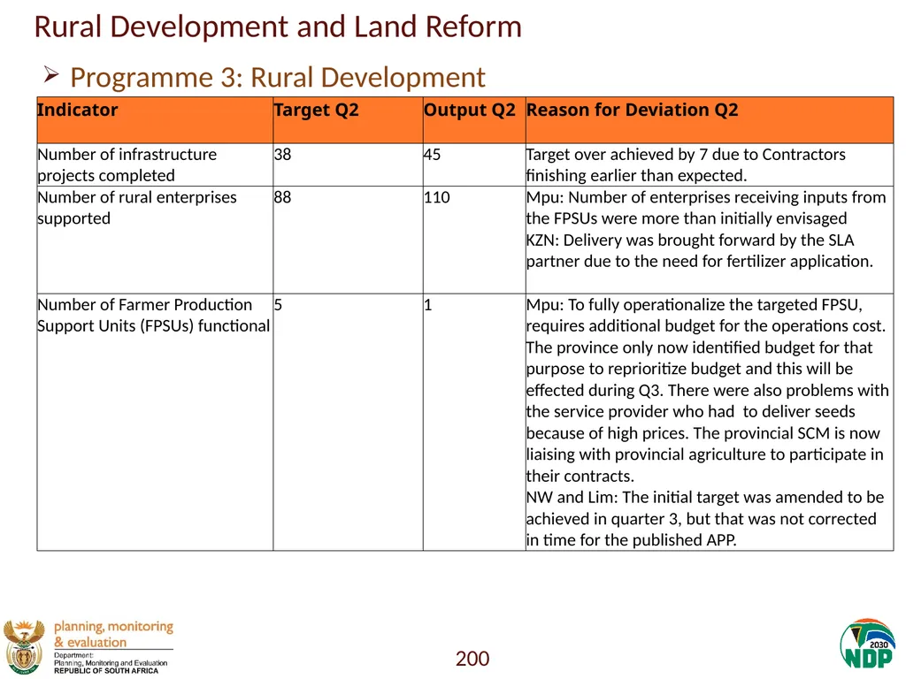 Annexure A: Detailed Quarterly Performance 1 - slide 200 of 315