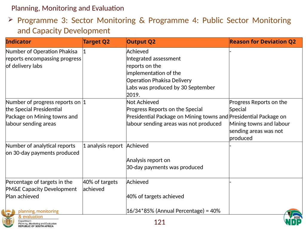 Annexure A: Detailed Quarterly Performance 1 - slide 121 of 315