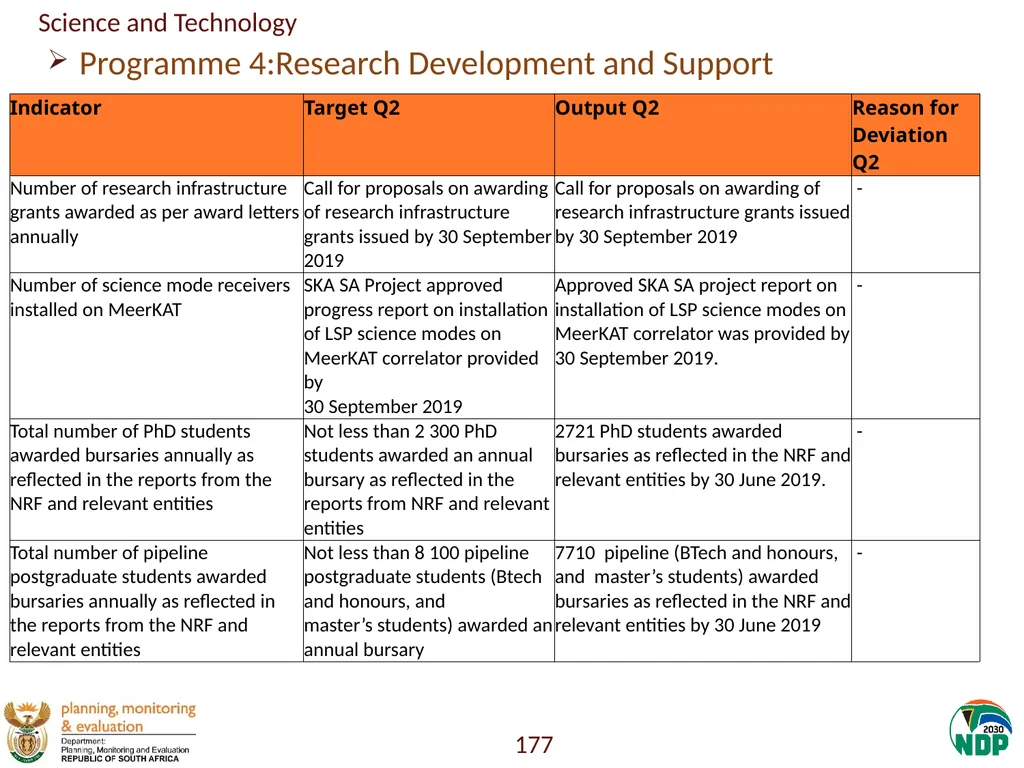 Annexure A: Detailed Quarterly Performance 1 - slide 177 of 315