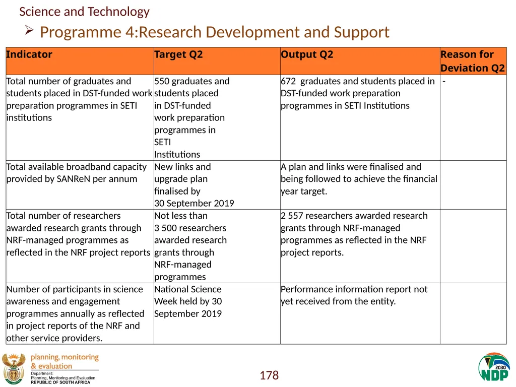 Annexure A: Detailed Quarterly Performance 1 - slide 178 of 315