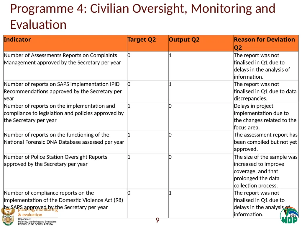 Annexure A: Detailed Quarterly Performance 1 - slide 9 of 315